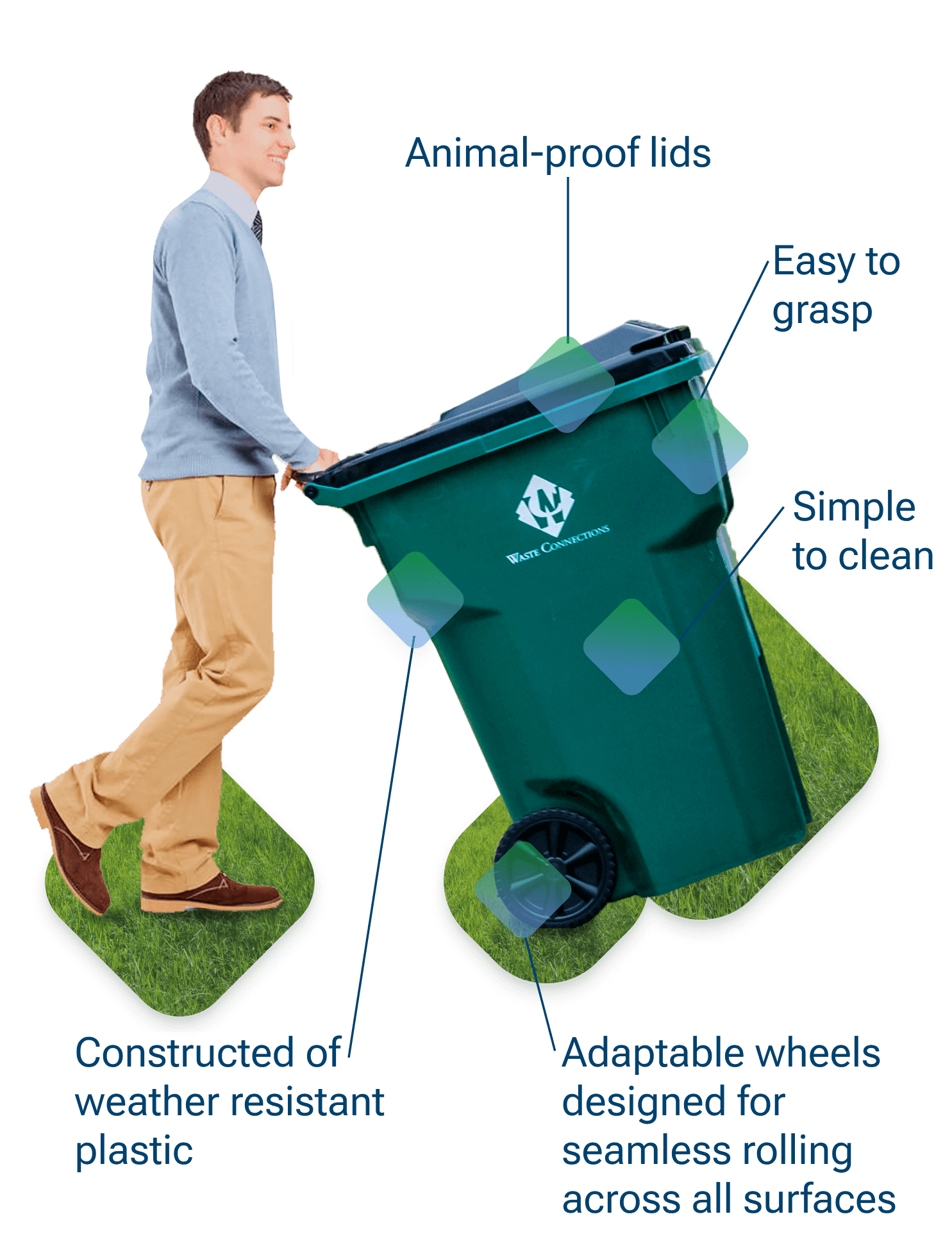 Residential waste management services peninsula sanitation service